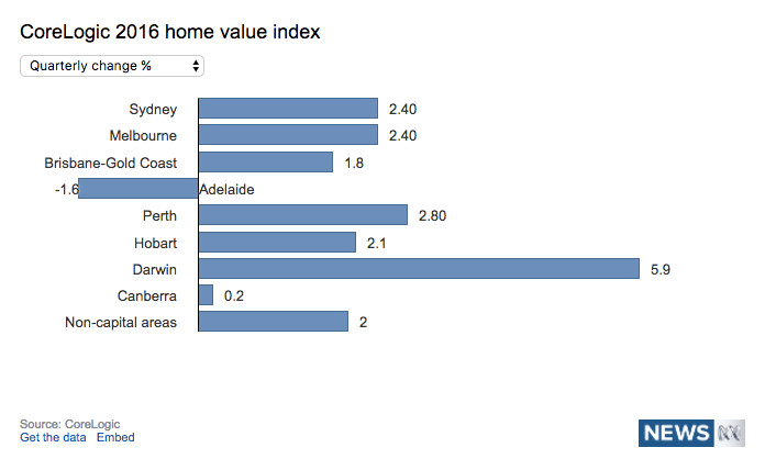 Is it time to invest in Perth?
