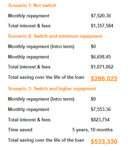 Case study